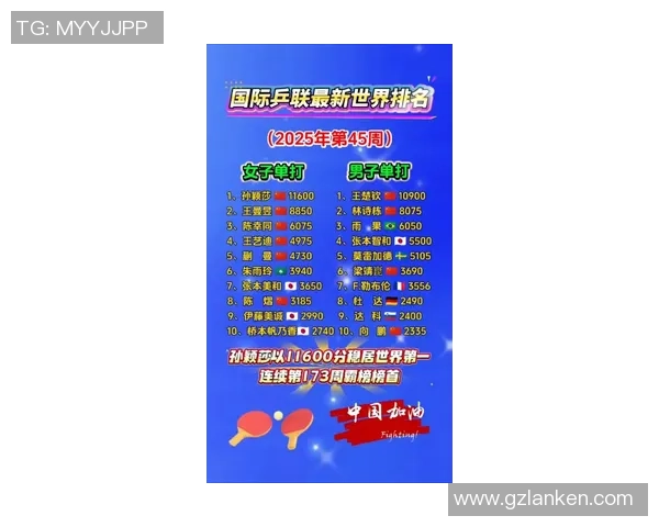 广州乒乓球队在世界锦标赛积分榜上以58分稳居第一名引发关注